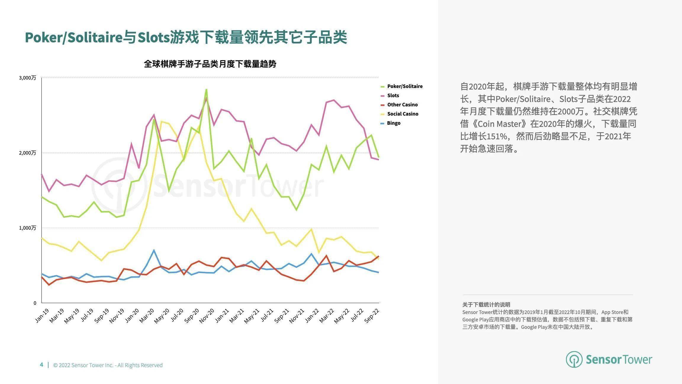 游市场收入分别达 66 亿美元、148 亿美元开元棋牌2022 年全球棋牌桌游市场洞察：与桌(图12)