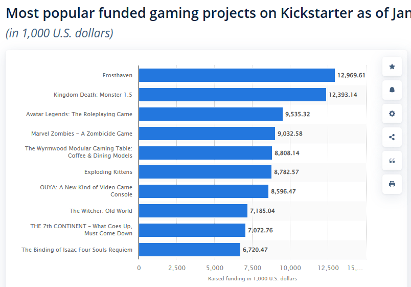 的黄金时代结束”的帖子被删除了棋牌关于“kickstarter(图5)